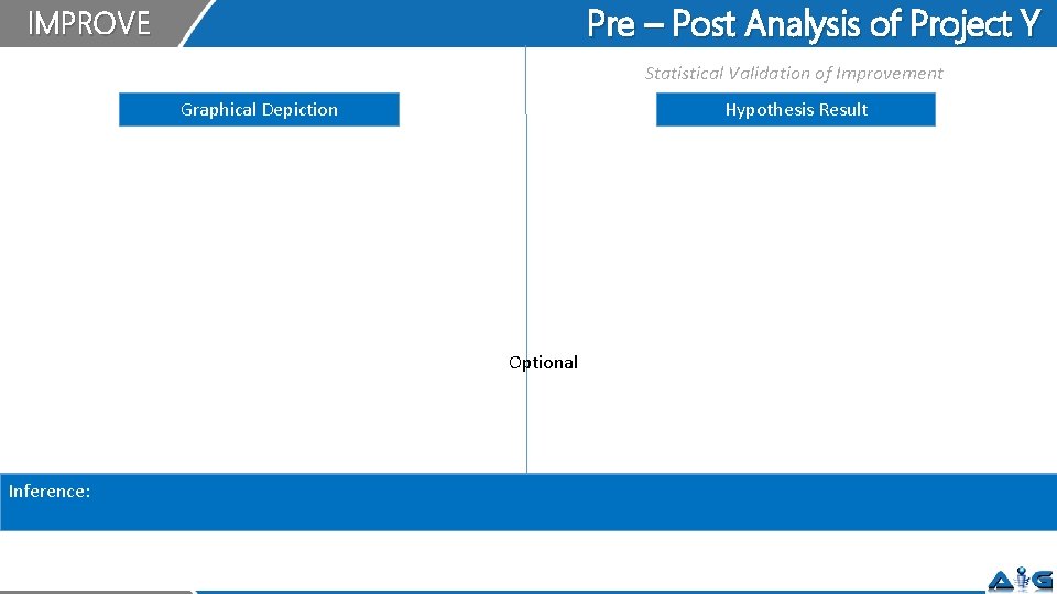 Pre – Post Analysis of Project Y IMPROVE Statistical Validation of Improvement Hypothesis Result