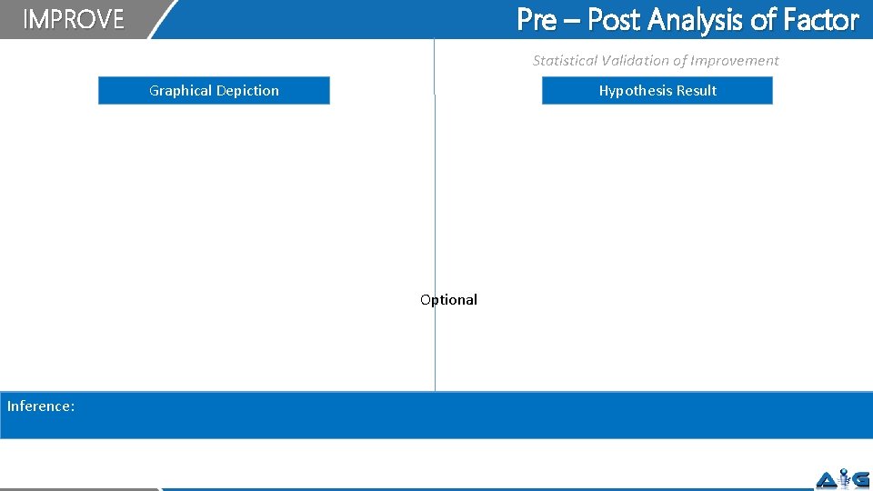 Pre – Post Analysis of Factor IMPROVE Statistical Validation of Improvement Hypothesis Result Graphical