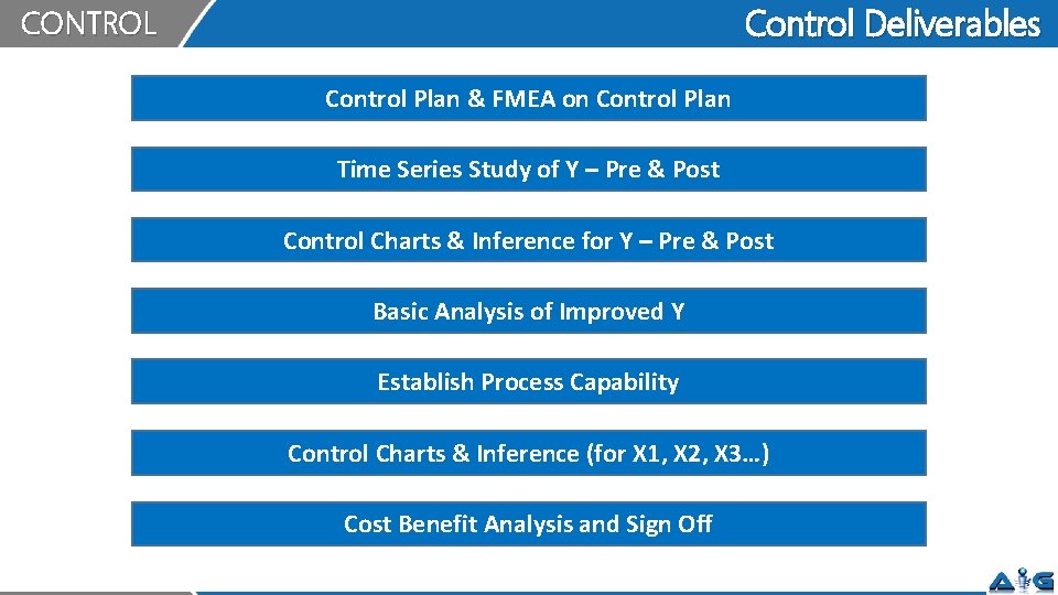 Control Deliverables CONTROL Control Plan & FMEA on Control Plan Time Series Study of