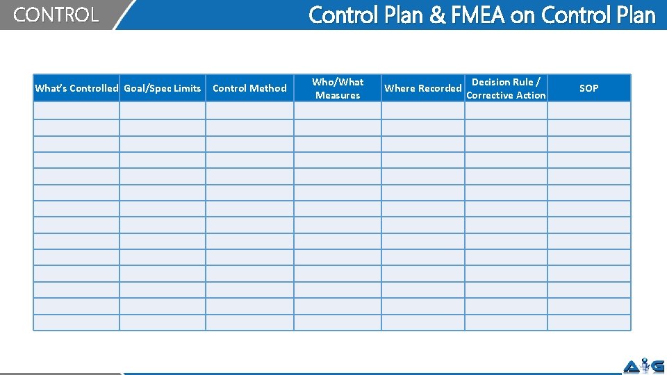Control Plan & FMEA on Control Plan CONTROL What’s Controlled Goal/Spec Limits Control Method