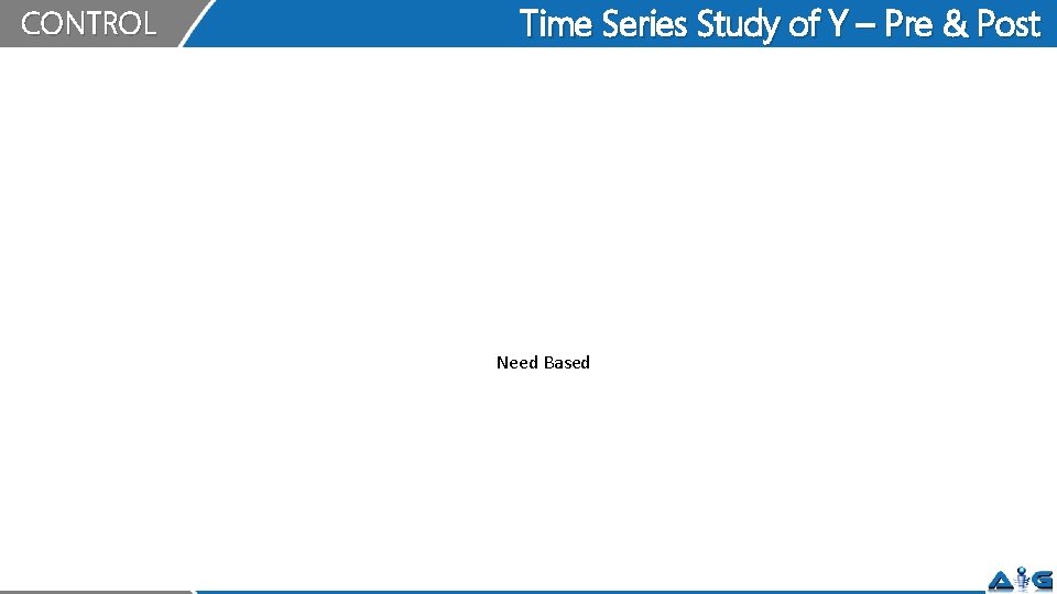 CONTROL Time Series Study of Y – Pre & Post Need Based 