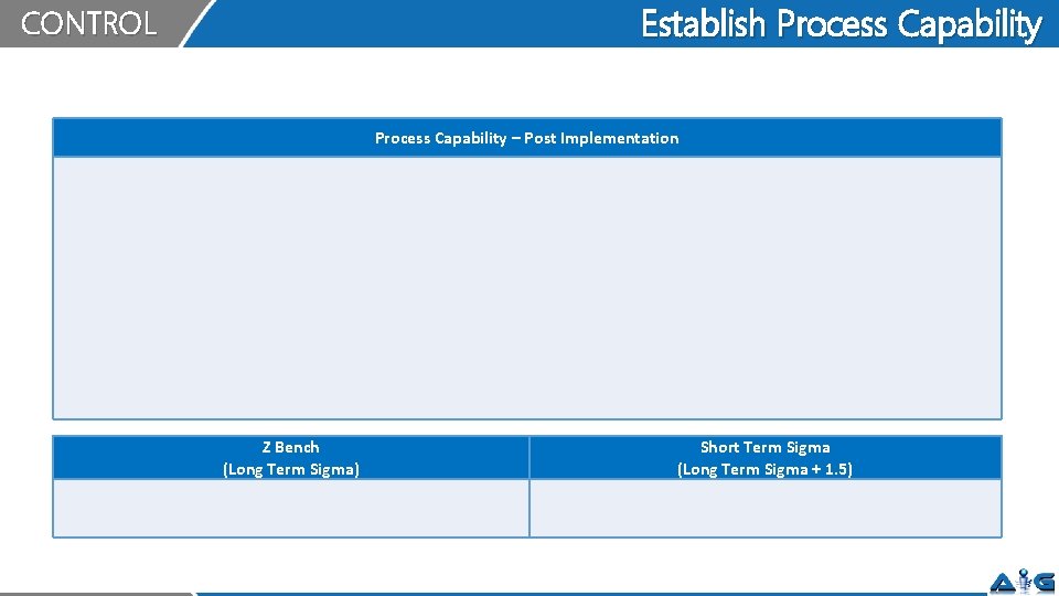 Establish Process Capability CONTROL Process Capability – Post Implementation Z Bench (Long Term Sigma)