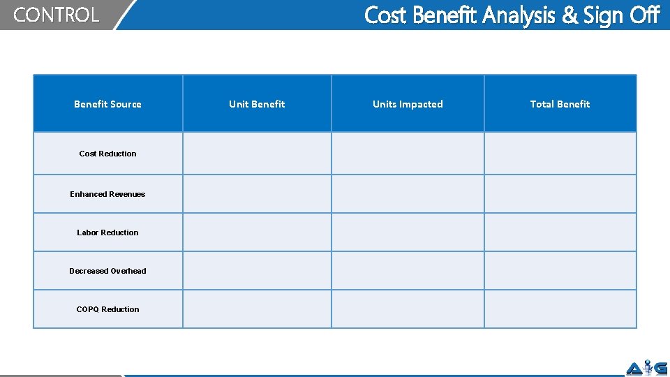 Cost Benefit Analysis & Sign Off CONTROL Benefit Source Cost Reduction Enhanced Revenues Labor