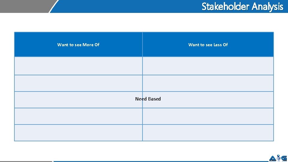 Stakeholder Analysis Want to see More Of Want to see Less Of Need Based