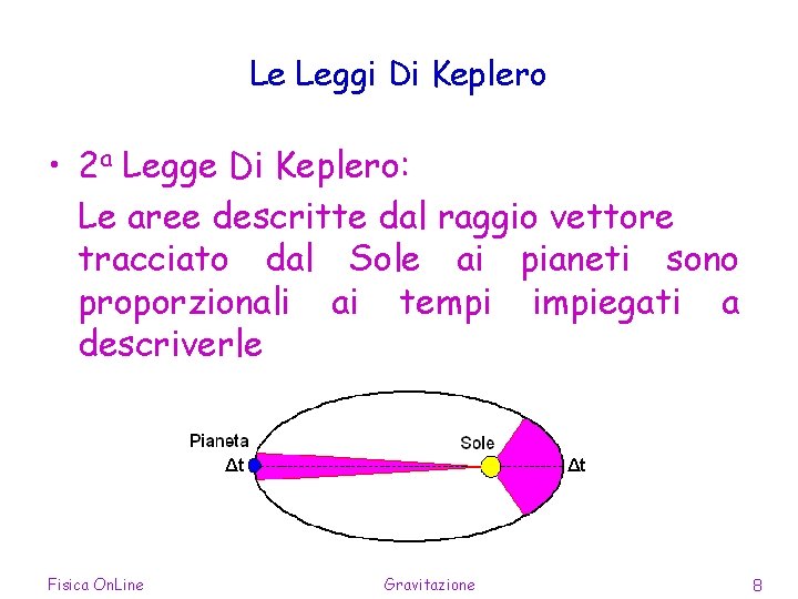 Le Leggi Di Keplero • 2 a Legge Di Keplero: Le aree descritte dal