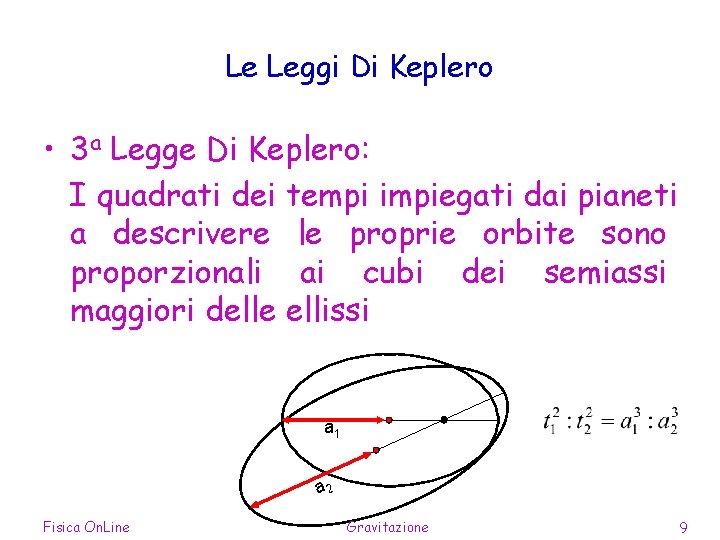 Le Leggi Di Keplero • 3 a Legge Di Keplero: I quadrati dei tempi