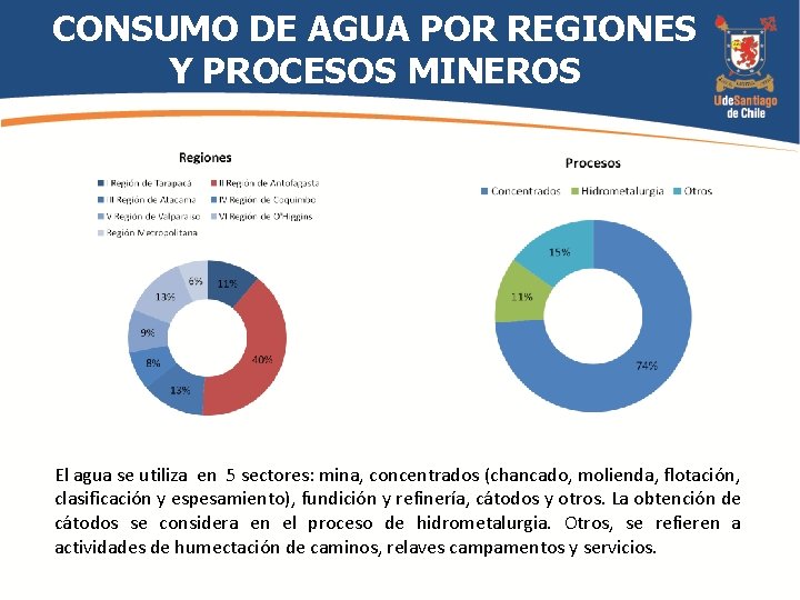 CONSUMO DE AGUA POR REGIONES Y PROCESOS MINEROS El agua se utiliza en 5