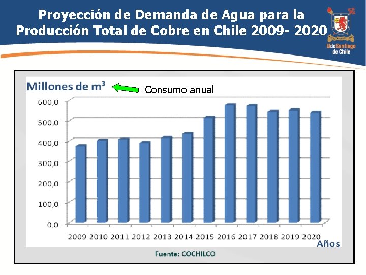 Proyección de Demanda de Agua para la Producción Total de Cobre en Chile 2009