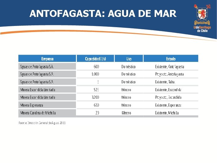 ANTOFAGASTA: AGUA DE MAR 