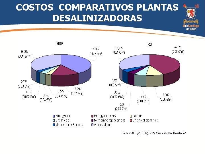COSTOS COMPARATIVOS PLANTAS DESALINIZADORAS 
