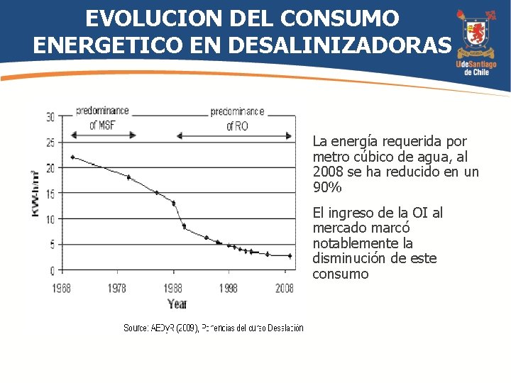 EVOLUCION DEL CONSUMO ENERGETICO EN DESALINIZADORAS La energía requerida por metro cúbico de agua,