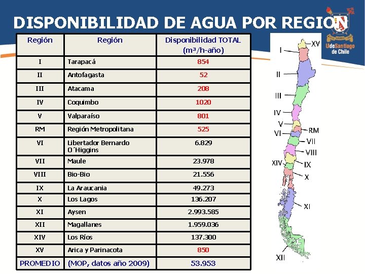 DISPONIBILIDAD DE AGUA POR REGION Región Disponibilidad TOTAL (m 3/h-año) I Tarapacá II Antofagasta