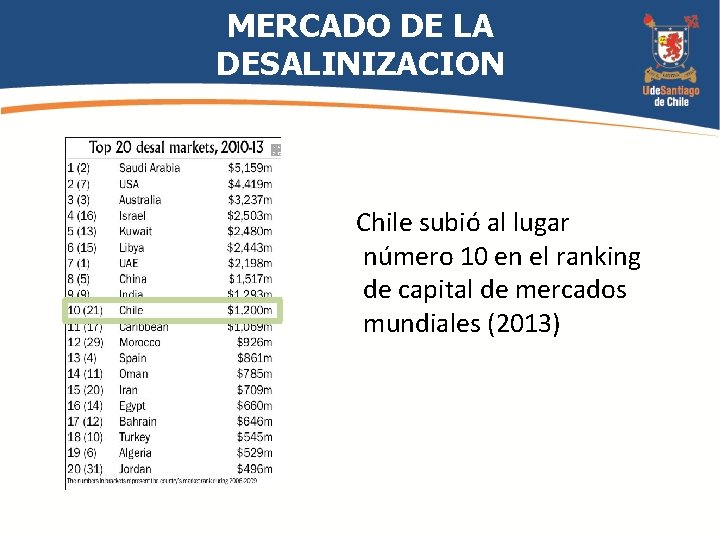 MERCADO DE LA DESALINIZACION Chile subió al lugar número 10 en el ranking de