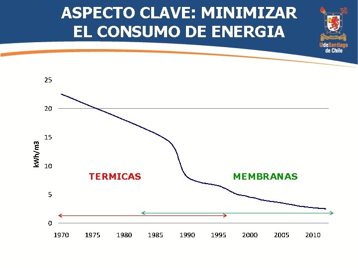 ASPECTO CLAVE: MINIMIZAR EL CONSUMO DE ENERGIA TERMICAS MEMBRANAS 
