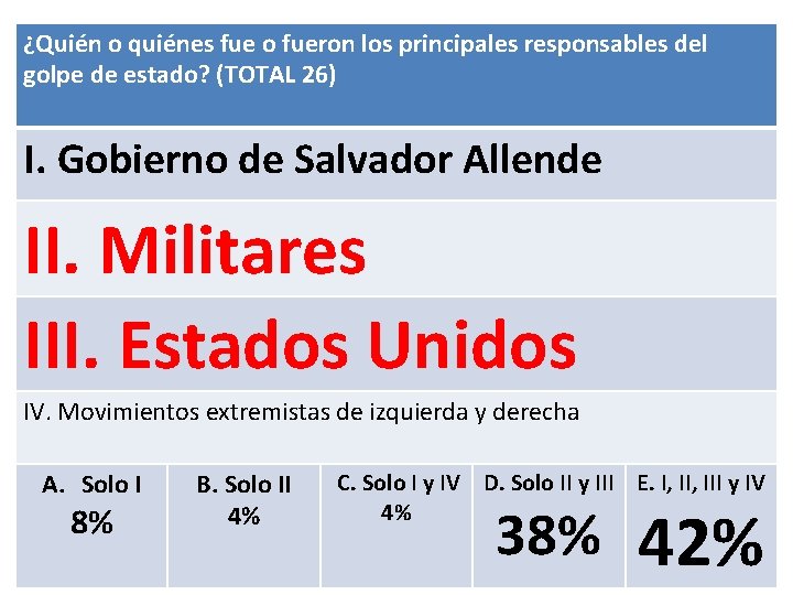 ¿Quién o quiénes fue o fueron los principales responsables del golpe de estado? (TOTAL