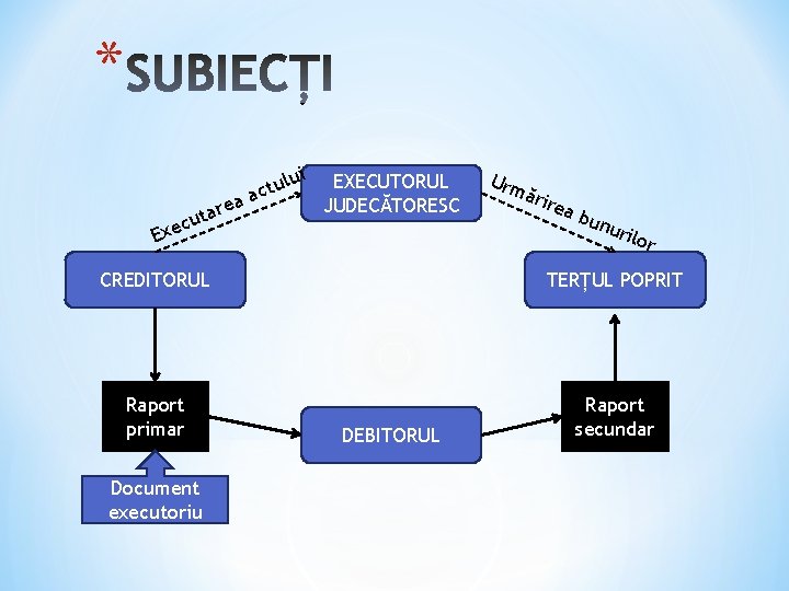 * i a are t ecu Ex ulu t c a EXECUTORUL JUDECĂTORESC Urm