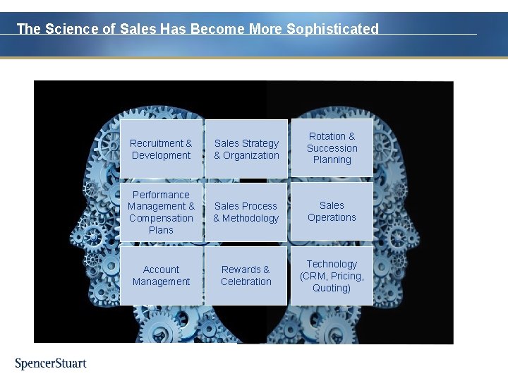 The Science of Sales Has Become More Sophisticated Recruitment & Development Sales Strategy &