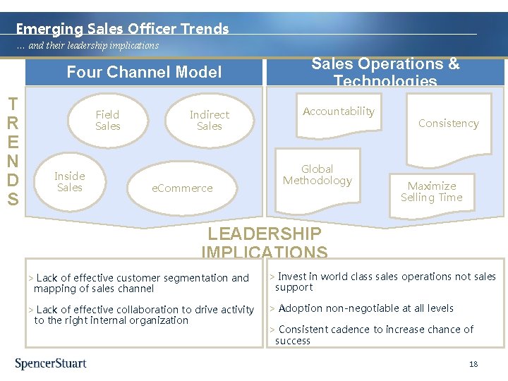 Emerging Sales Officer Trends … and their leadership implications Four Channel Model T R