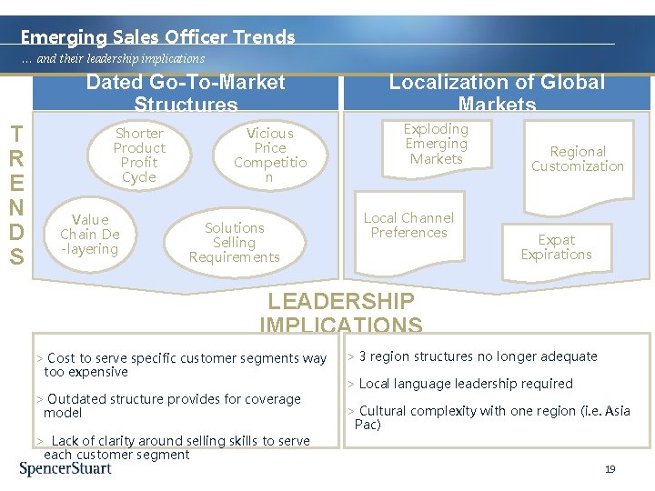 Emerging Sales Officer Trends … and their leadership implications Dated Go-To-Market Structures T R