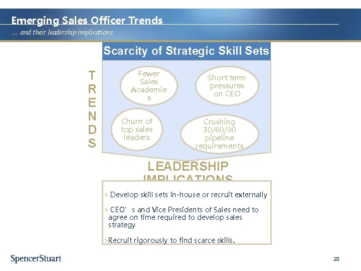 Emerging Sales Officer Trends … and their leadership implications Scarcity of Strategic Skill Sets
