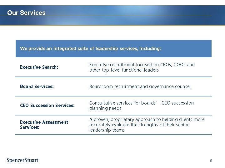 Our Services We provide an integrated suite of leadership services, including: Executive Search: Executive