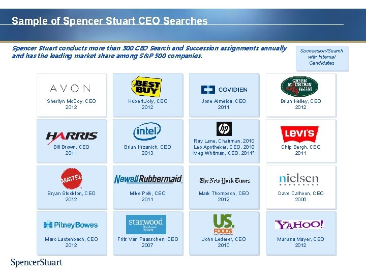 Sample of Spencer Stuart CEO Searches Spencer Stuart conducts more than 300 CEO Search