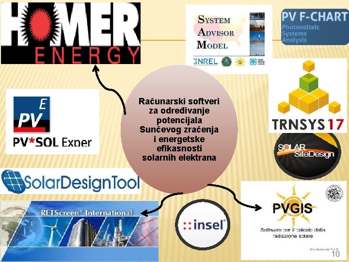 Računarski softveri za određivanje potencijala Sunčevog zračenja i energetske efikasnosti solarnih elektrana 10 