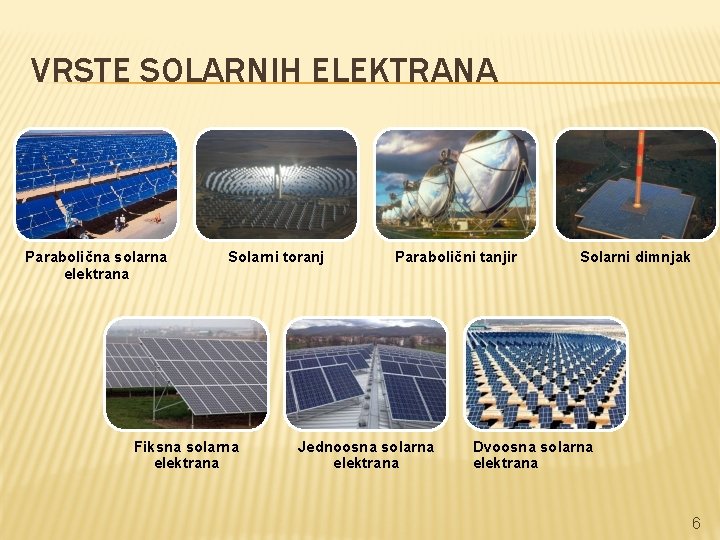 VRSTE SOLARNIH ELEKTRANA Parabolična solarna elektrana Solarni toranj Fiksna solarna elektrana Parabolični tanjir Jednoosna