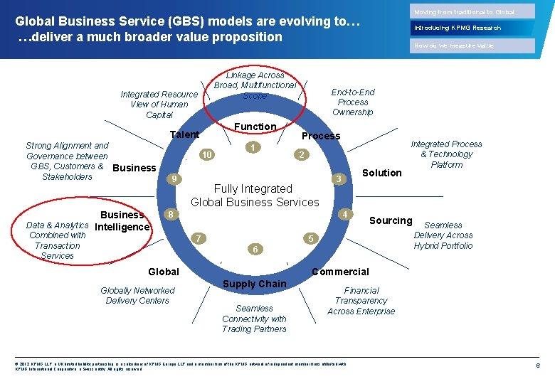 Moving from traditional to Global Business Service (GBS) models are evolving to… …deliver a