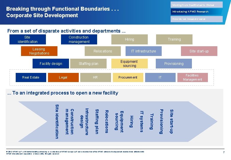 Moving from traditional to Global Breaking through Functional Boundaries. . . Corporate Site Development