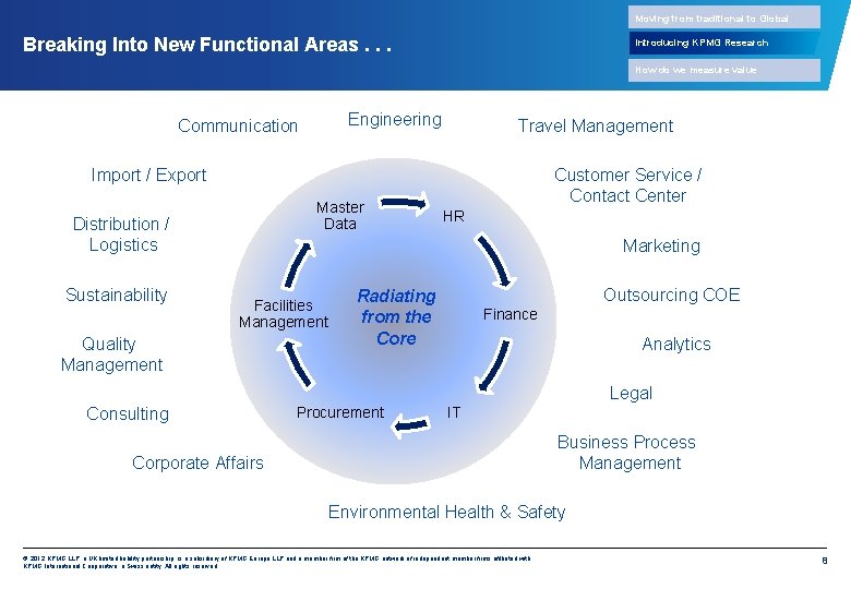 Moving from traditional to Global Breaking Into New Functional Areas. . . Introducing KPMG