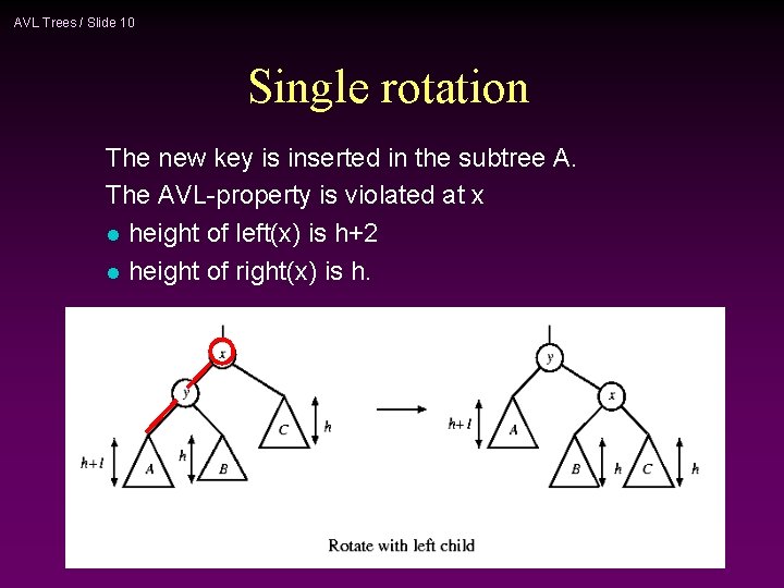 AVL Trees / Slide 10 Single rotation The new key is inserted in the