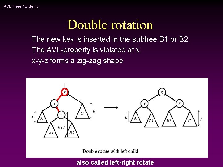 AVL Trees / Slide 13 Double rotation The new key is inserted in the