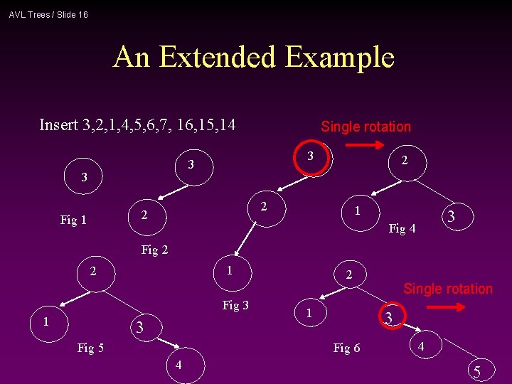 AVL Trees / Slide 16 An Extended Example Insert 3, 2, 1, 4, 5,