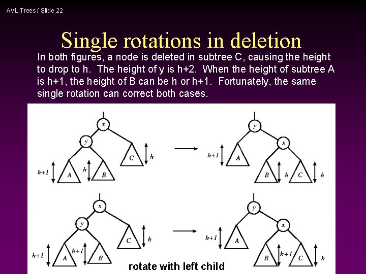 AVL Trees / Slide 22 Single rotations in deletion In both figures, a node