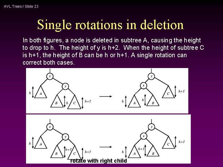 AVL Trees / Slide 23 Single rotations in deletion In both figures, a node