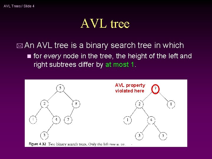 AVL Trees / Slide 4 AVL tree * An n AVL tree is a