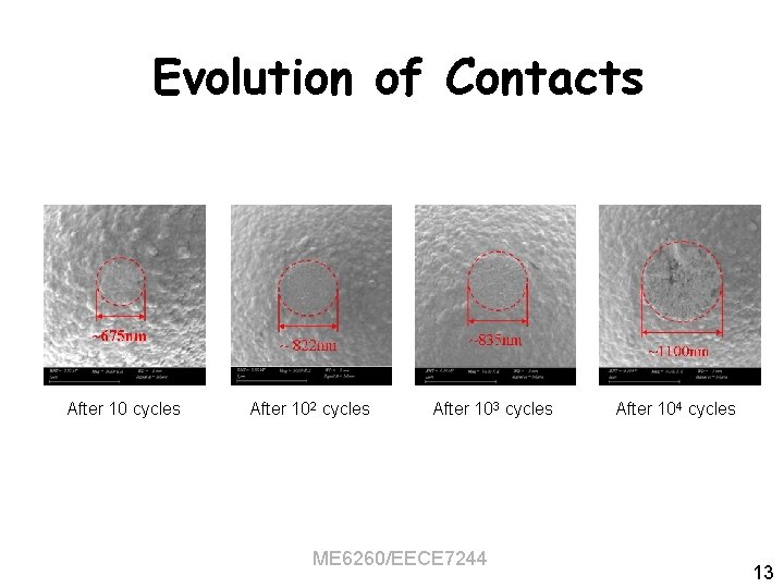 Evolution of Contacts After 10 cycles After 102 cycles After 103 cycles ME 6260/EECE