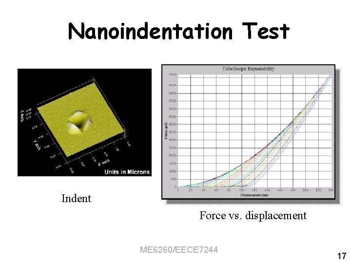 Nanoindentation Test Indent Force vs. displacement ME 6260/EECE 7244 17 