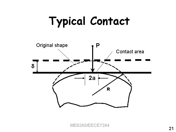 Typical Contact P Original shape Contact area 2 a R ME 6260/EECE 7244 21