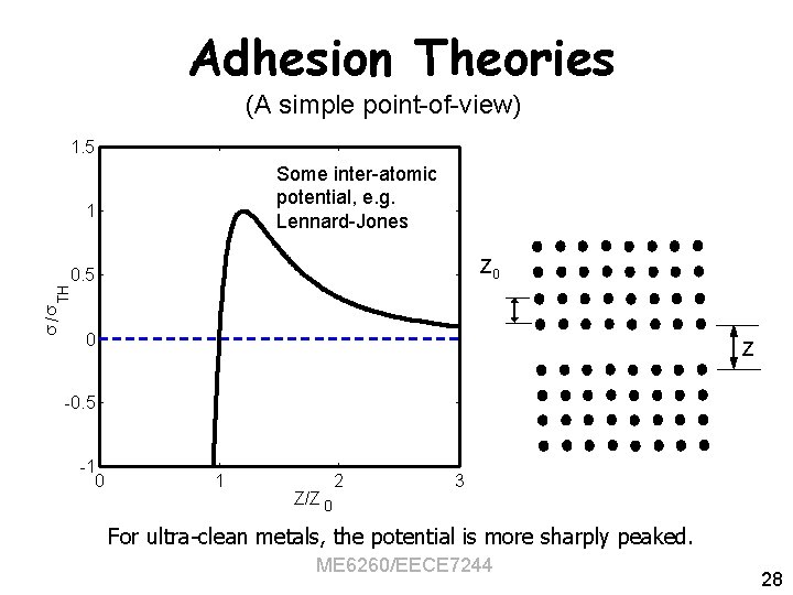 Adhesion Theories (A simple point-of-view) 1. 5 Some inter-atomic potential, e. g. Lennard-Jones 1