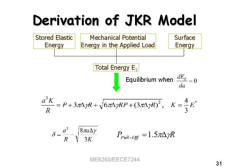 Derivation of JKR Model Stored Elastic Energy Mechanical Potential Energy in the Applied Load