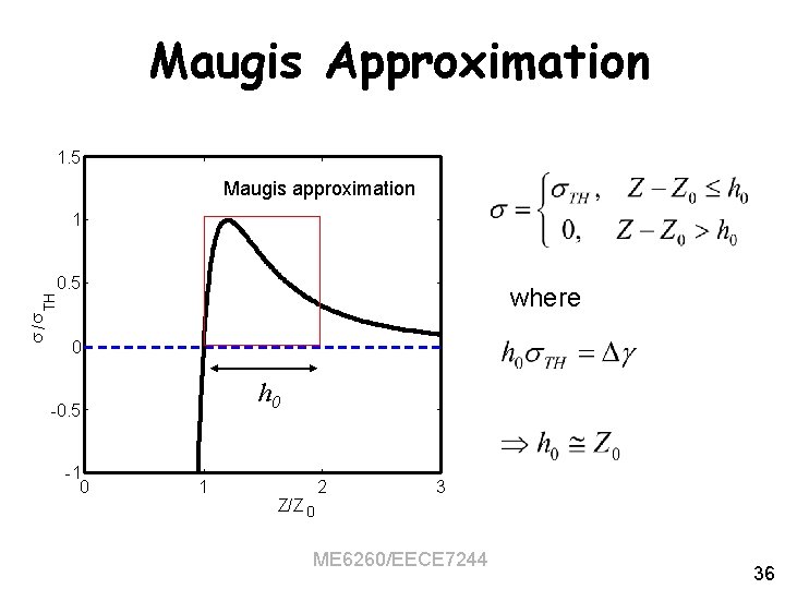 Maugis Approximation 1. 5 Maugis approximation 1 0. 5 / TH where 0 h