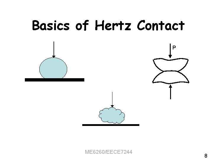 Basics of Hertz Contact P ME 6260/EECE 7244 8 