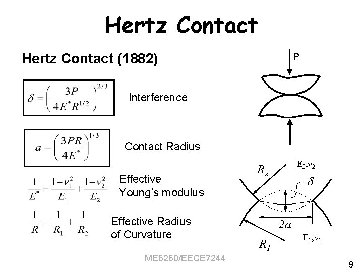 Hertz Contact (1882) P Interference Contact Radius Effective Young’s modulus Effective Radius of Curvature
