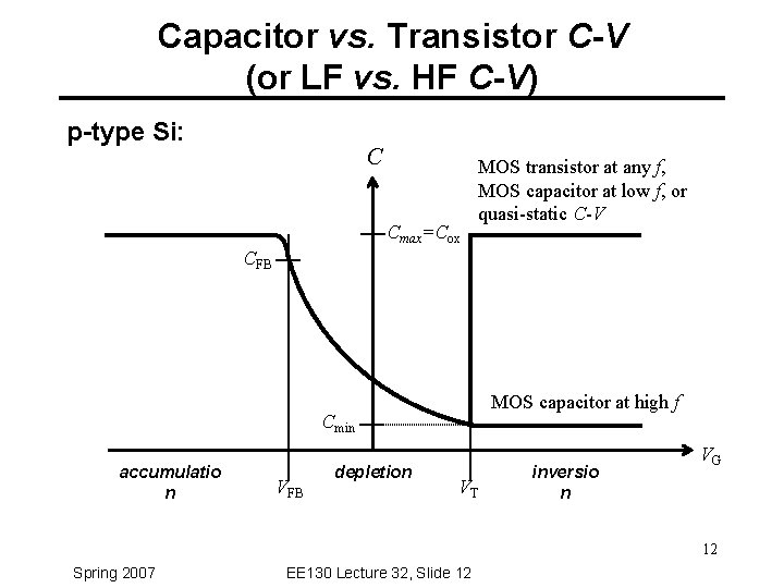 Lecture 32 Outline The Mos Capacitor Capacitancevoltage Cv