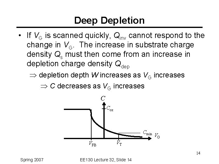 Deep Depletion • If VG is scanned quickly, Qinv cannot respond to the change
