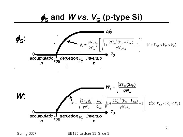 f. S and W vs. VG (p-type Si) 2 f. F f S: 0