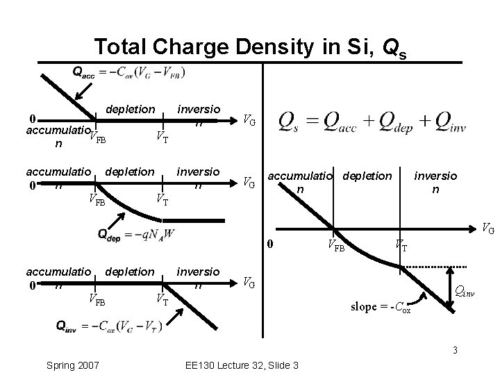 Total Charge Density in Si, Qs depletion 0 accumulatio VFB n accumulatio 0 n