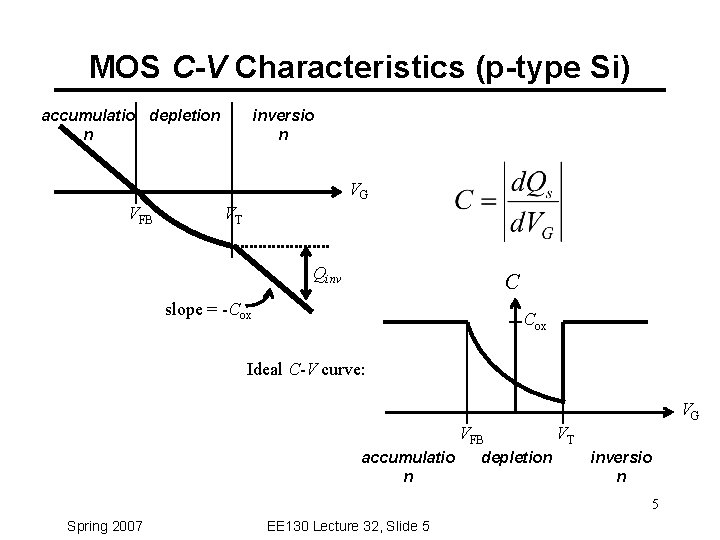 MOS C-V Characteristics (p-type Si) accumulatio depletion n inversio n VG VFB VT Qinv